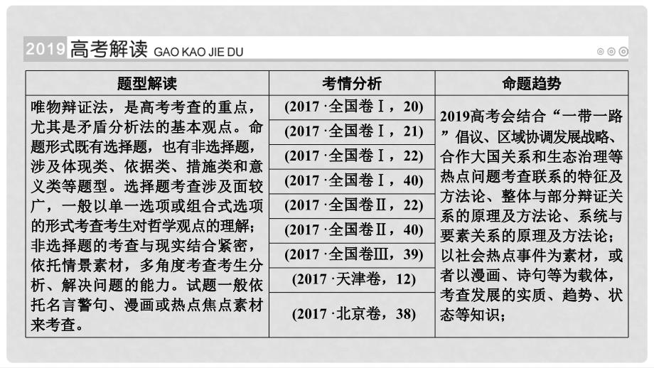 高考政治一轮复习 第十五单元 思想方法与创新意识 第54讲 高考必考题突破讲座唯物辩证法的考查角度及解题策略课件_第2页