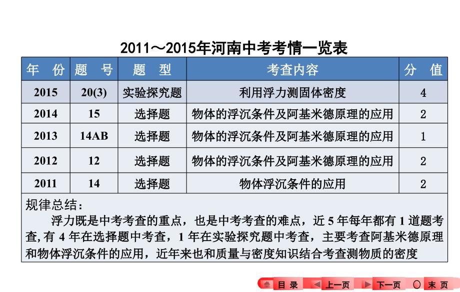 浮-力-一轮复习概要doc资料_第2页