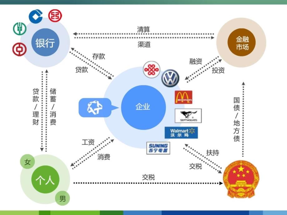 最新完整互联网银行金融行业的未来发展分析图文.ppt_第2页