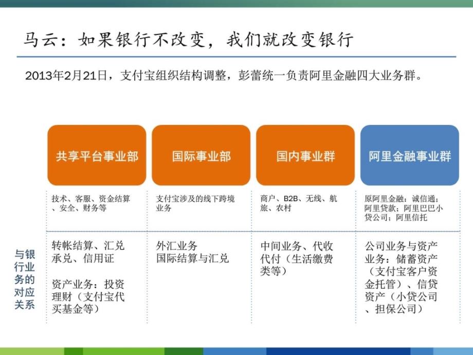 最新完整互联网银行金融行业的未来发展分析图文.ppt_第3页