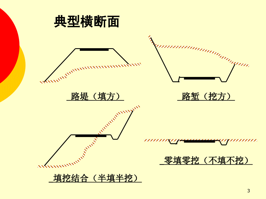 0600一般路基设计1交通运输工程科技专业资料_第3页