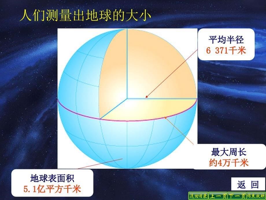 地球和地球仪课件_第5页