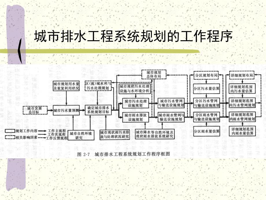 第三章 城市排水工程系统规划_第4页