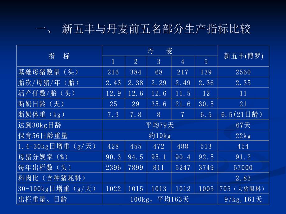 断奶仔猪管理技术PPT课件_第2页