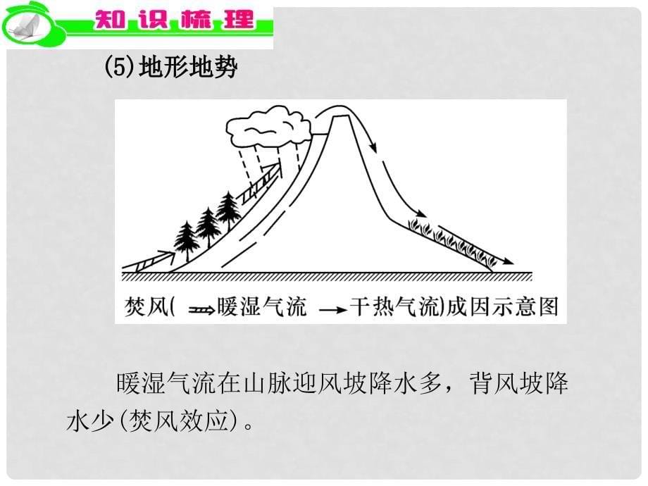 高中地理二轮总复习 专题3第8课时 气候要素成因课件_第5页