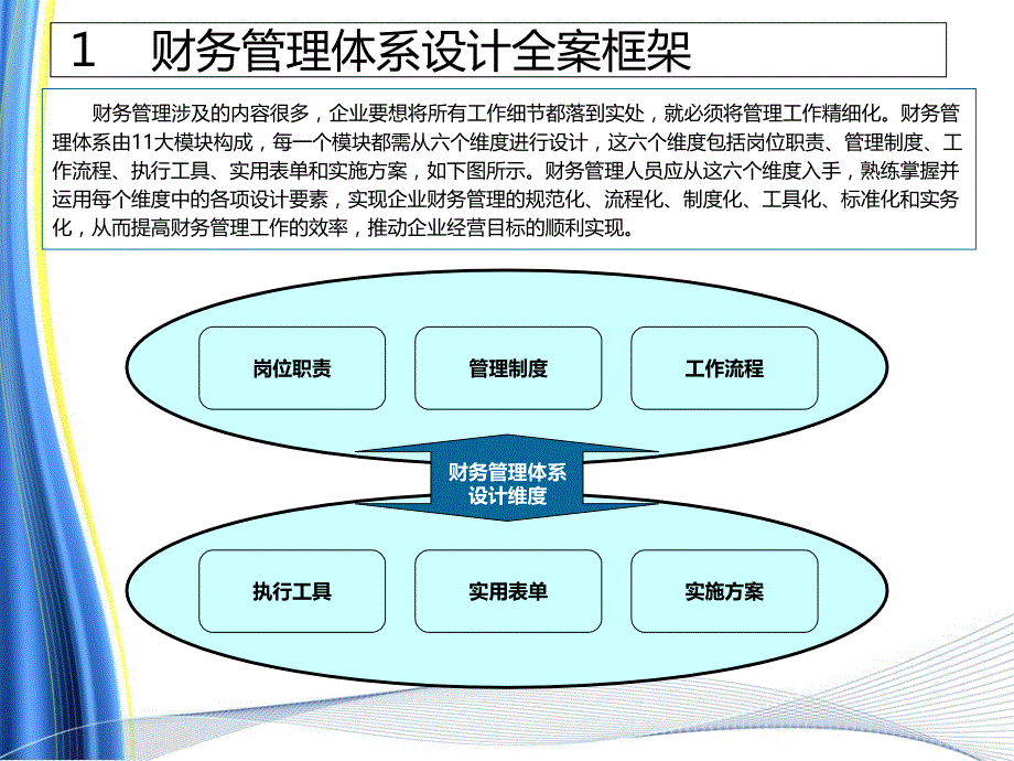 《财务管理体系设计全案》_第4页