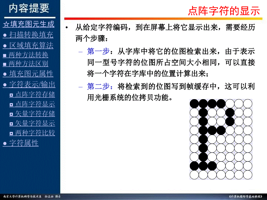 字符的生成和显示课件_第4页