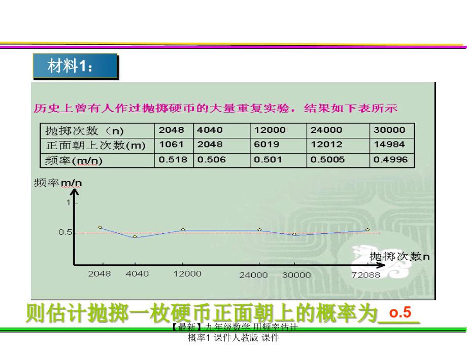 最新九年级数学用频率估计概率1课件人教版课件_第2页