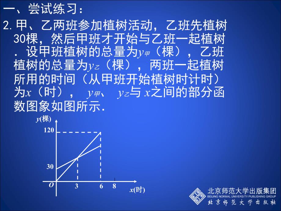 43一次函数的应用（第3课时）演示文稿 (2)_第2页