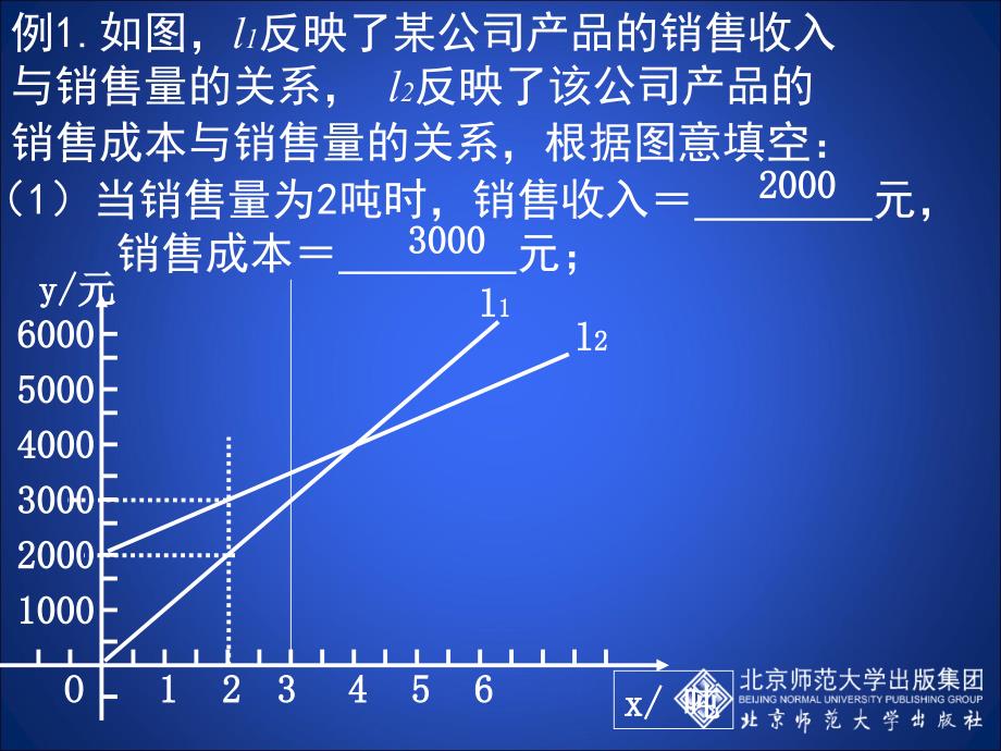 43一次函数的应用（第3课时）演示文稿 (2)_第4页