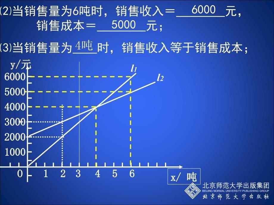 43一次函数的应用（第3课时）演示文稿 (2)_第5页