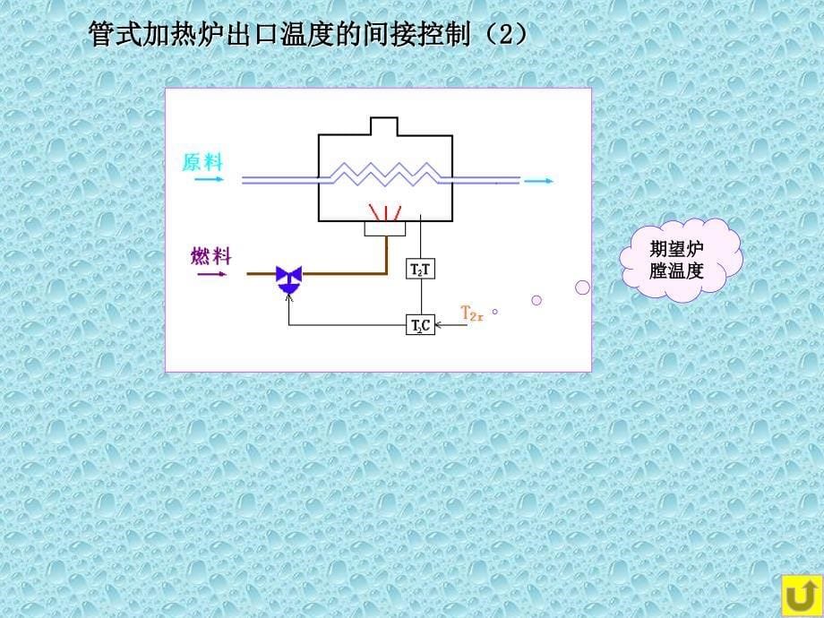 教学PPT串级控制系统设计_第5页