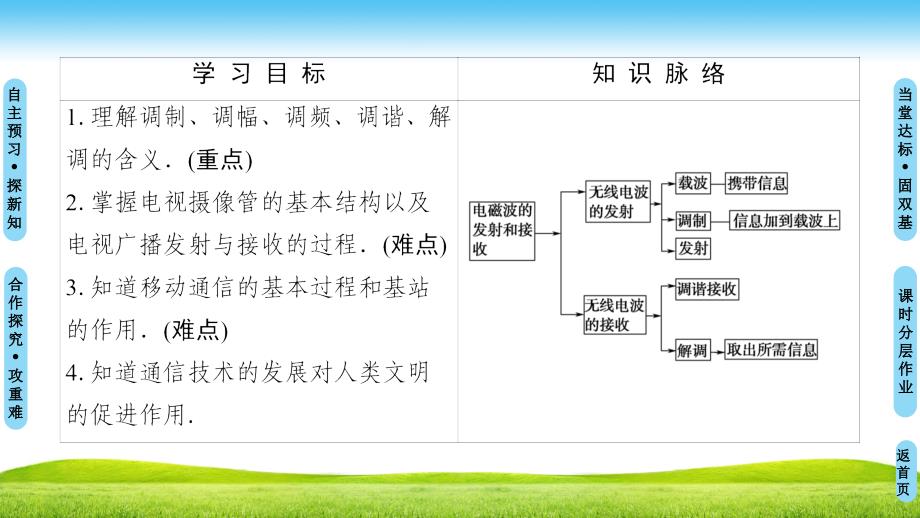 电磁波的发射和接收ppt课件_第2页