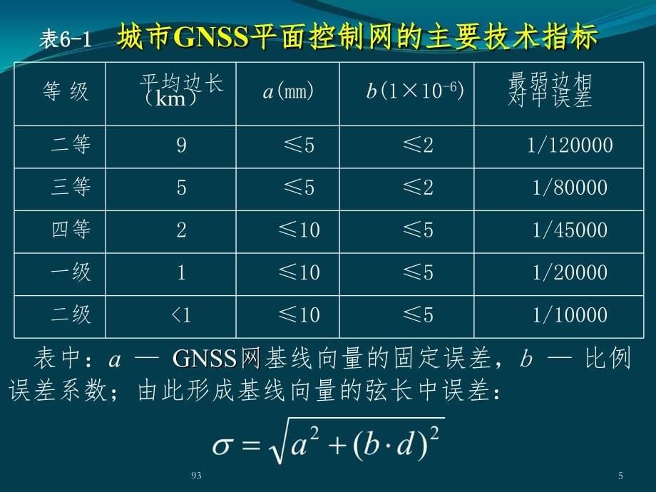 控制测量基础知识课件_第5页