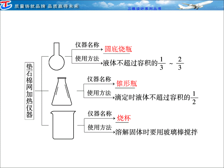 化学实验基础知识.ppt_第4页