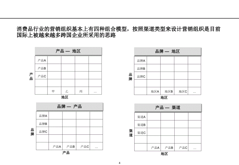 《营销组织设计》PPT课件.ppt_第4页