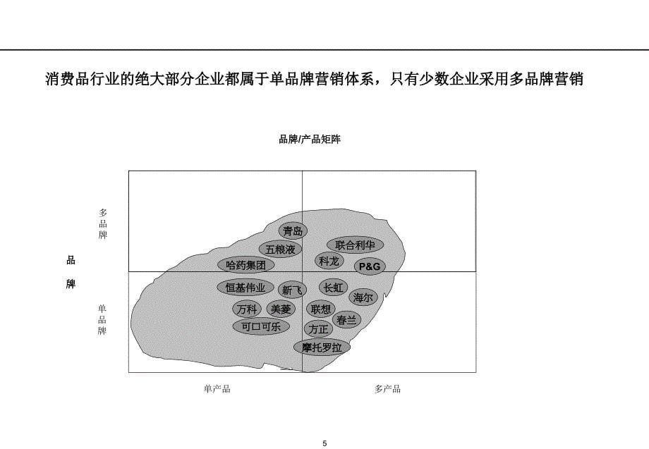 《营销组织设计》PPT课件.ppt_第5页