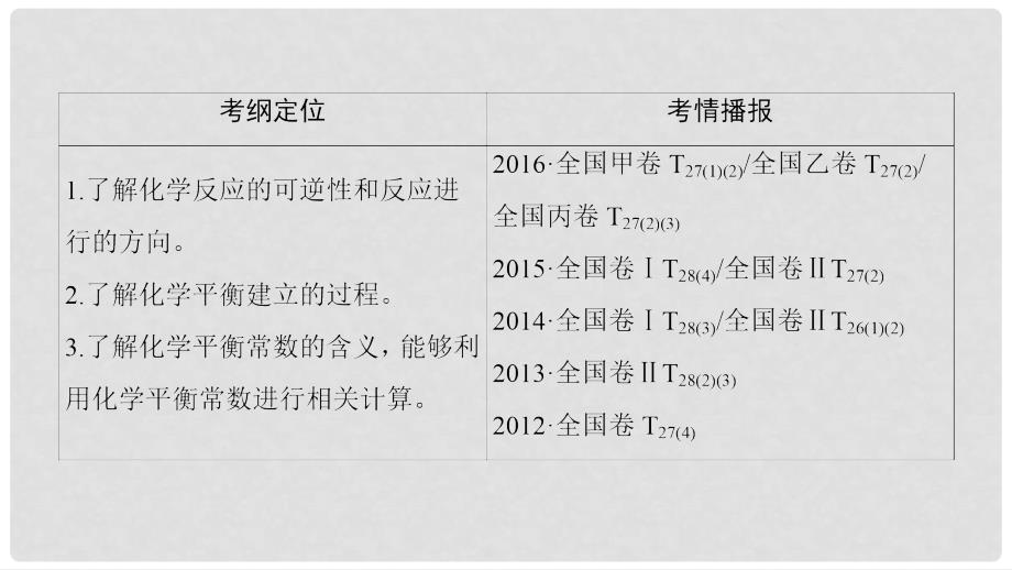 高三化学一轮复习 专题7 第2单元 化学反应的方向和限度课件 苏教版_第2页