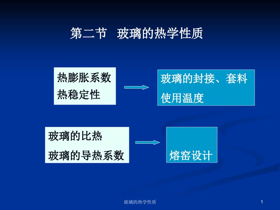 玻璃的热学性质课件_第1页