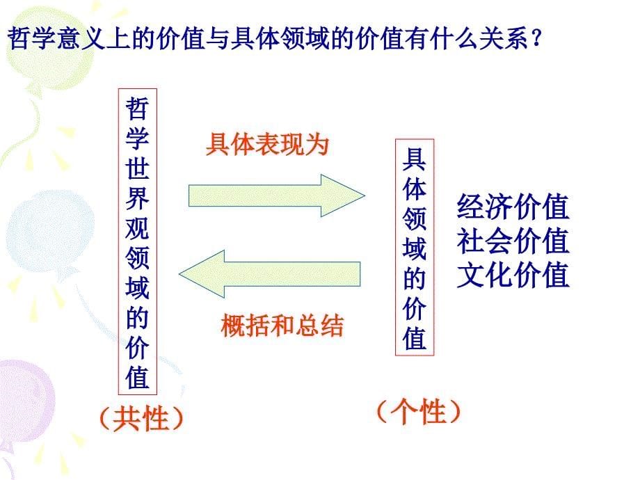 价值与价值观公开课_第5页