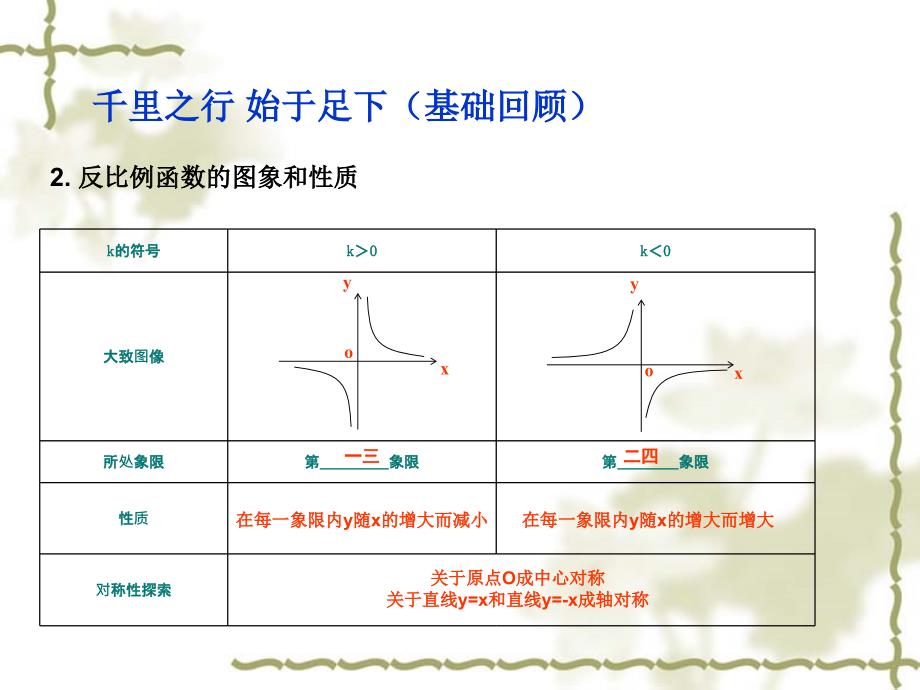 初中数学课件反比例函数专题复习_第4页