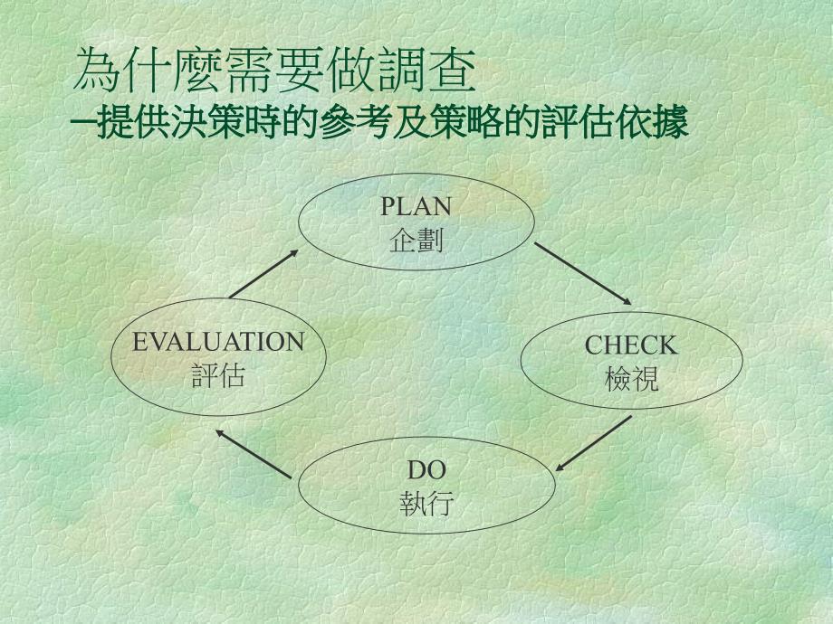 如何执行一个消费者市场调查-xx随身卡上市篇.ppt_第3页