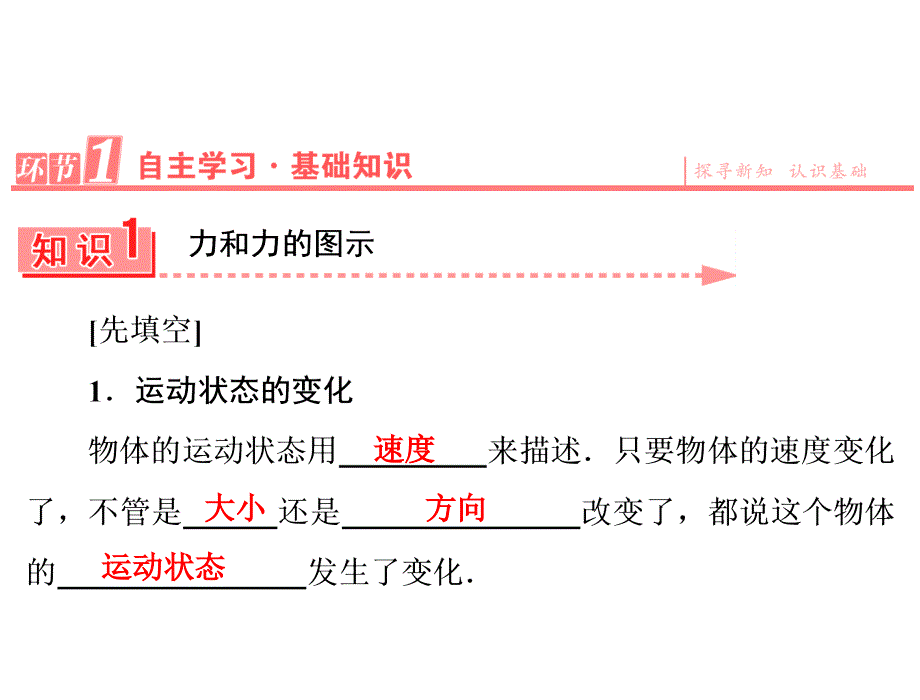 高中物理必修1课件：第3章-1_第3页