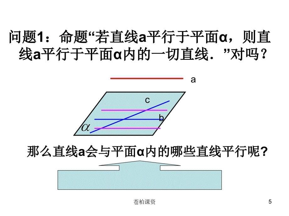 线面平行、面面平行的性质与判定定理【一类教资】_第5页