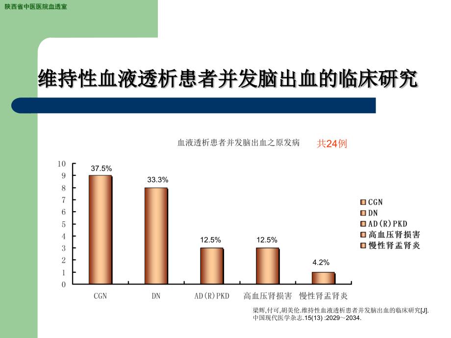 血液透析合并脑血管意外课件_第4页