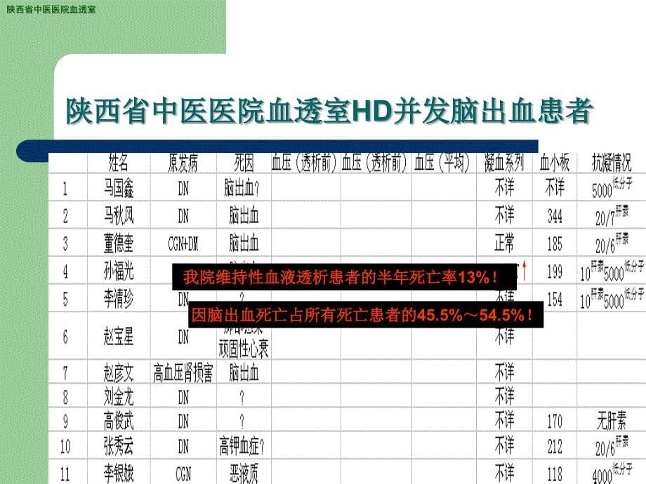 血液透析合并脑血管意外课件_第5页