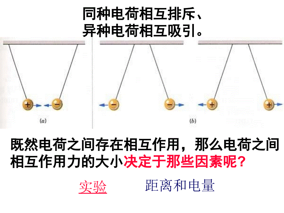 库仑定律上课用效果好_第2页