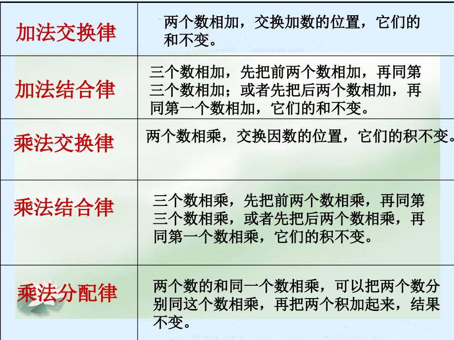 用字母表示运算定律和计算公式课件_第3页