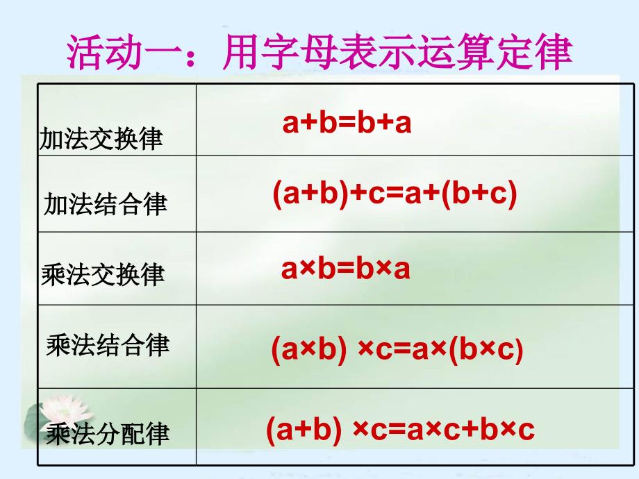 用字母表示运算定律和计算公式课件_第4页