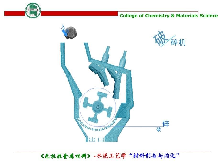 教学PPT材料制备与均化_第5页