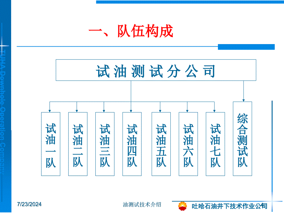 油测试技术介绍课件_第4页