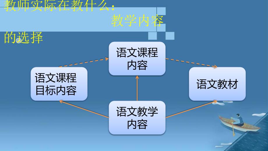 小学语文教学内容的选择与整合_第3页