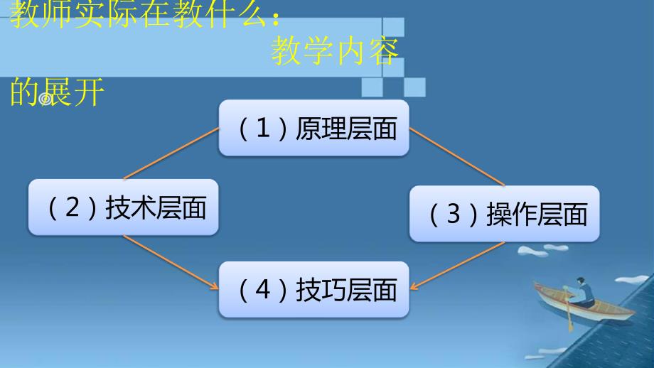 小学语文教学内容的选择与整合_第4页