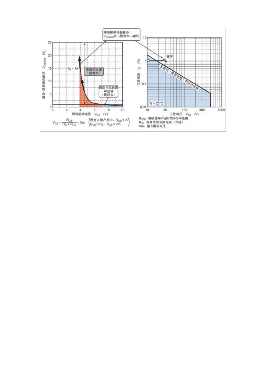 功率MOS管的五种损坏模式详解_第5页