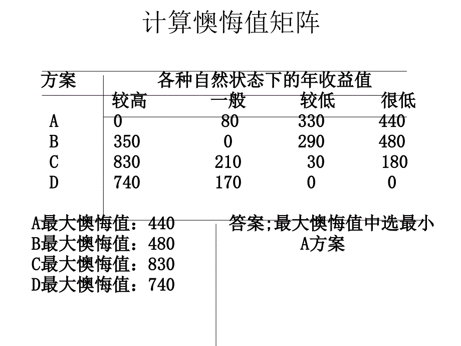 2008年会计从业资格考试(会计证)各地真题汇总_第3页