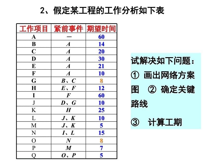 2008年会计从业资格考试(会计证)各地真题汇总_第5页