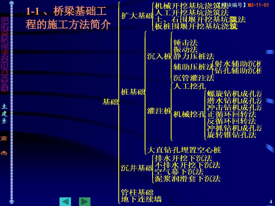 精品ModularUnit1101施工准备62_第4页