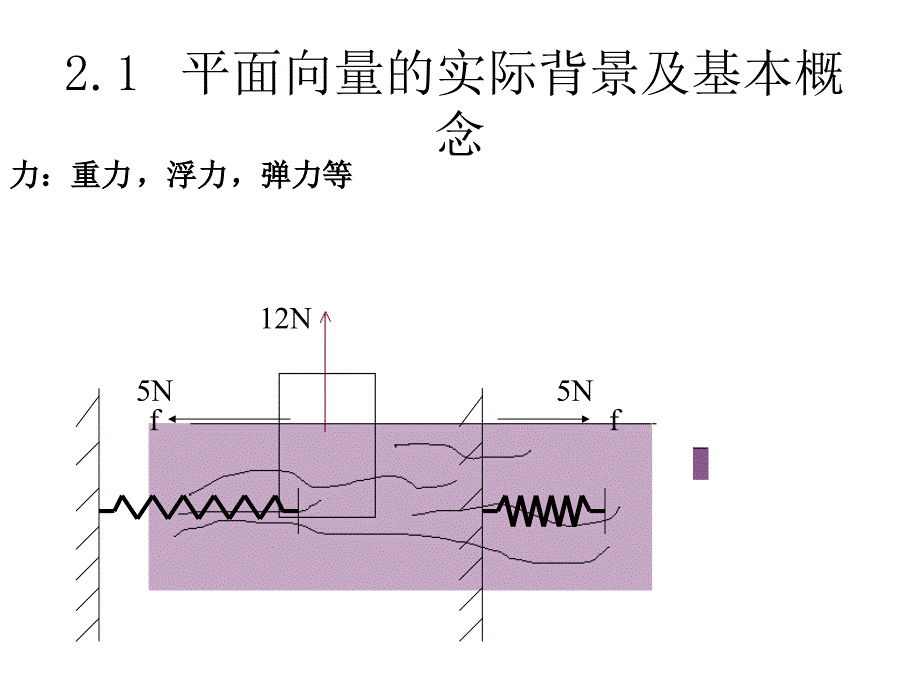 2.1平面向量的实际背景及基本概念38250_第3页