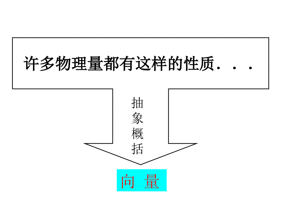 2.1平面向量的实际背景及基本概念38250_第4页