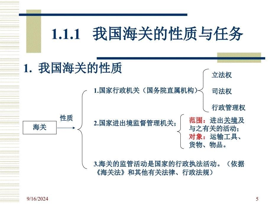 第1章报关和海关管理课件_第5页