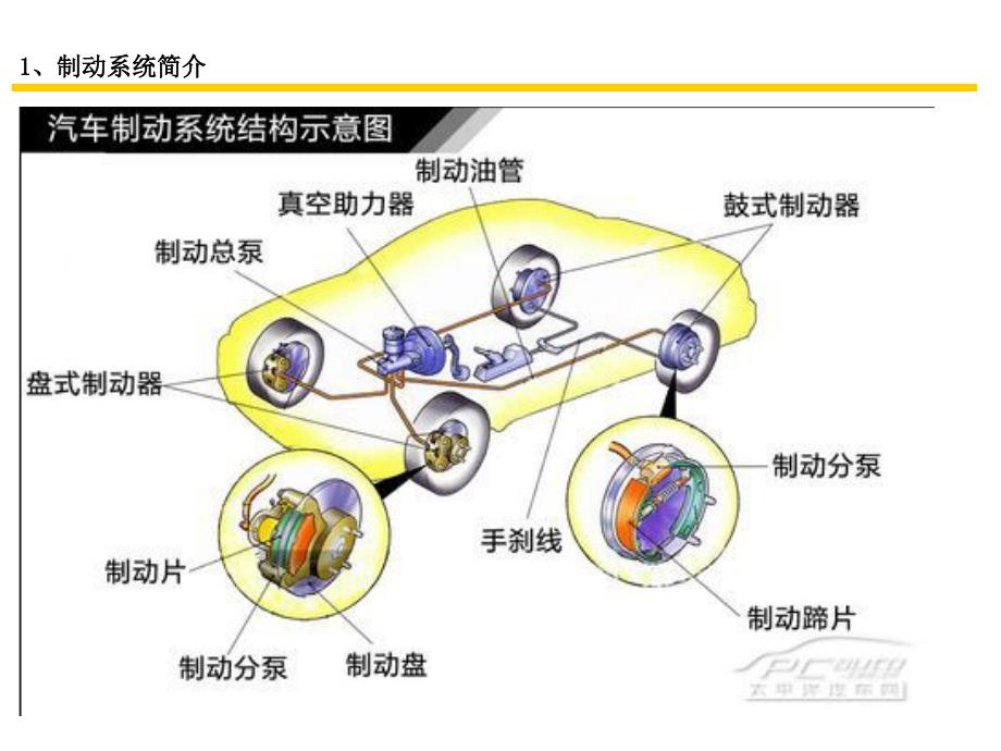 《刹车片培训资料》PPT课件_第4页