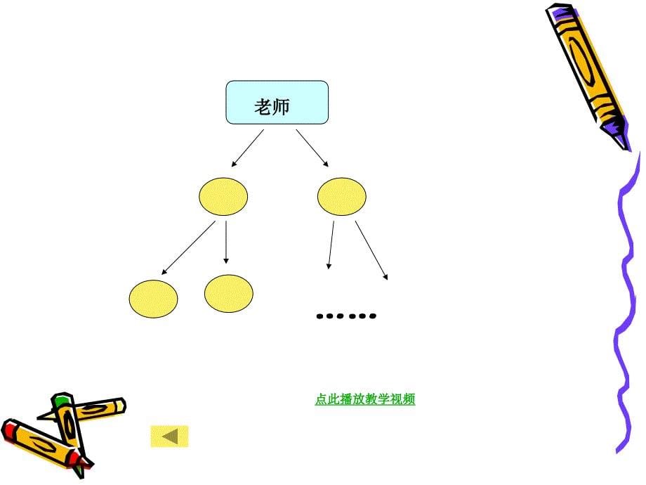 数学广角-打电话PPT课件-五年级数学下册_第5页