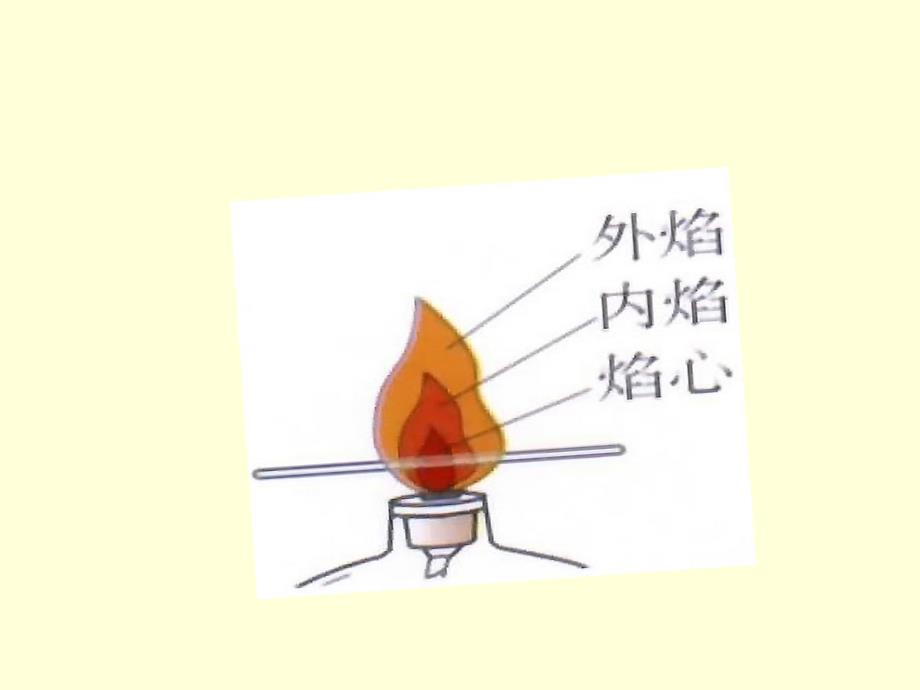 132课题3走进化学实验室2课时_第3页