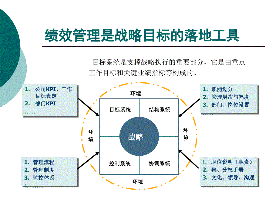 人力资源部绩效管理宣贯讲座PPT_第4页