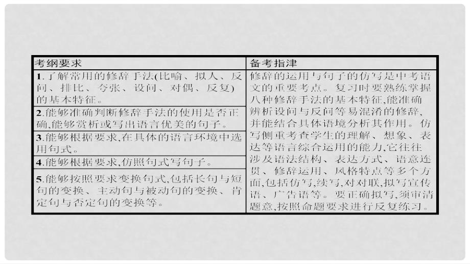 中考语文 考前考点梳理 专题五 修辞手法的运用与仿写课件_第2页