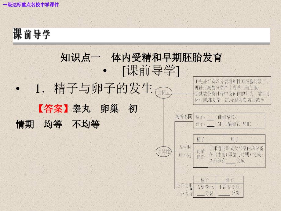 高三生物大一轮复习选修3第3讲胚胎工程及生物技术的安全性和伦理问题ppt课件_第4页